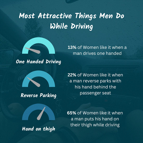 Attractive things Men do while driving